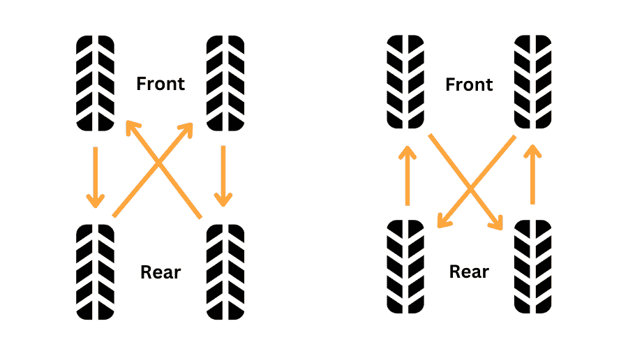 Forward Cross Pattern & Rearward Cross Pattern Forward Cross Pattern & Rearward Cross Pattern