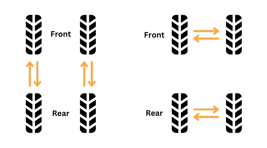 Front to Back Pattern & Side to Side Pattern Front to Back Pattern & Side to Side Pattern