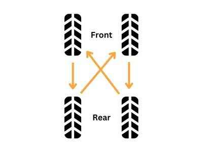 Forward Cross Pattern