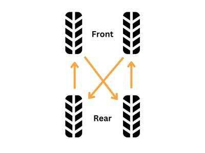 Rearward Cross Pattern