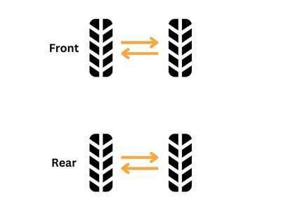 Side to Side Pattern